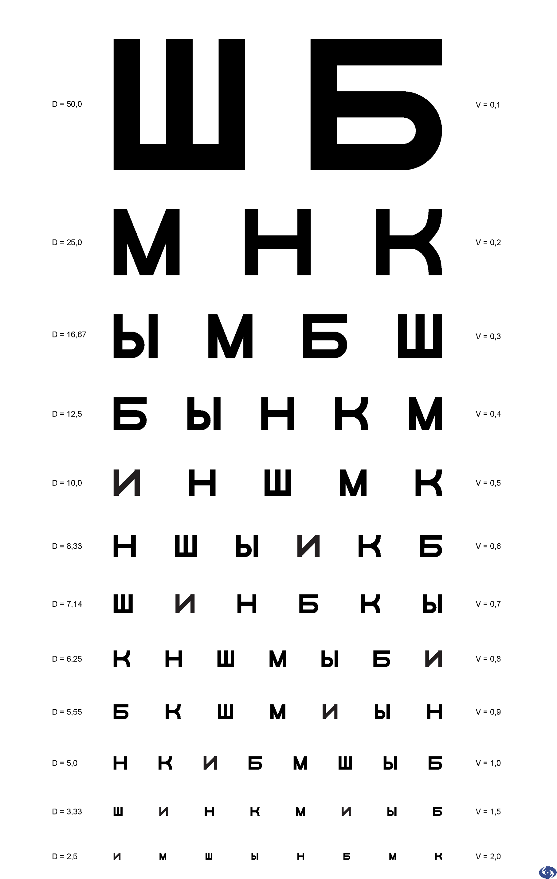 таблица для проверки зрения как проверить самому зрение